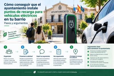 Cómo conseguir que el ayuntamiento instale puntos de recarga para vehículos eléctricos en tu barrio: pasos y argumentos